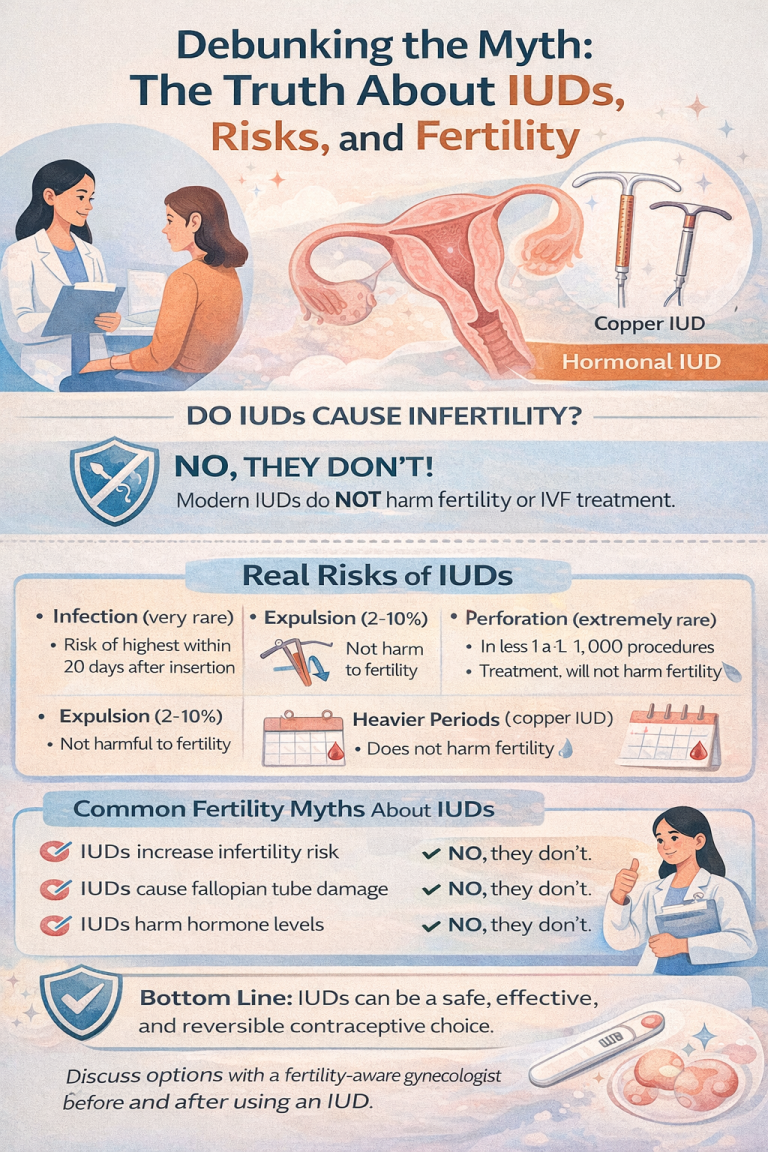 Iud Injuries Debunking the Myth: The Truth About IUDs, Risks, and Fertility ...