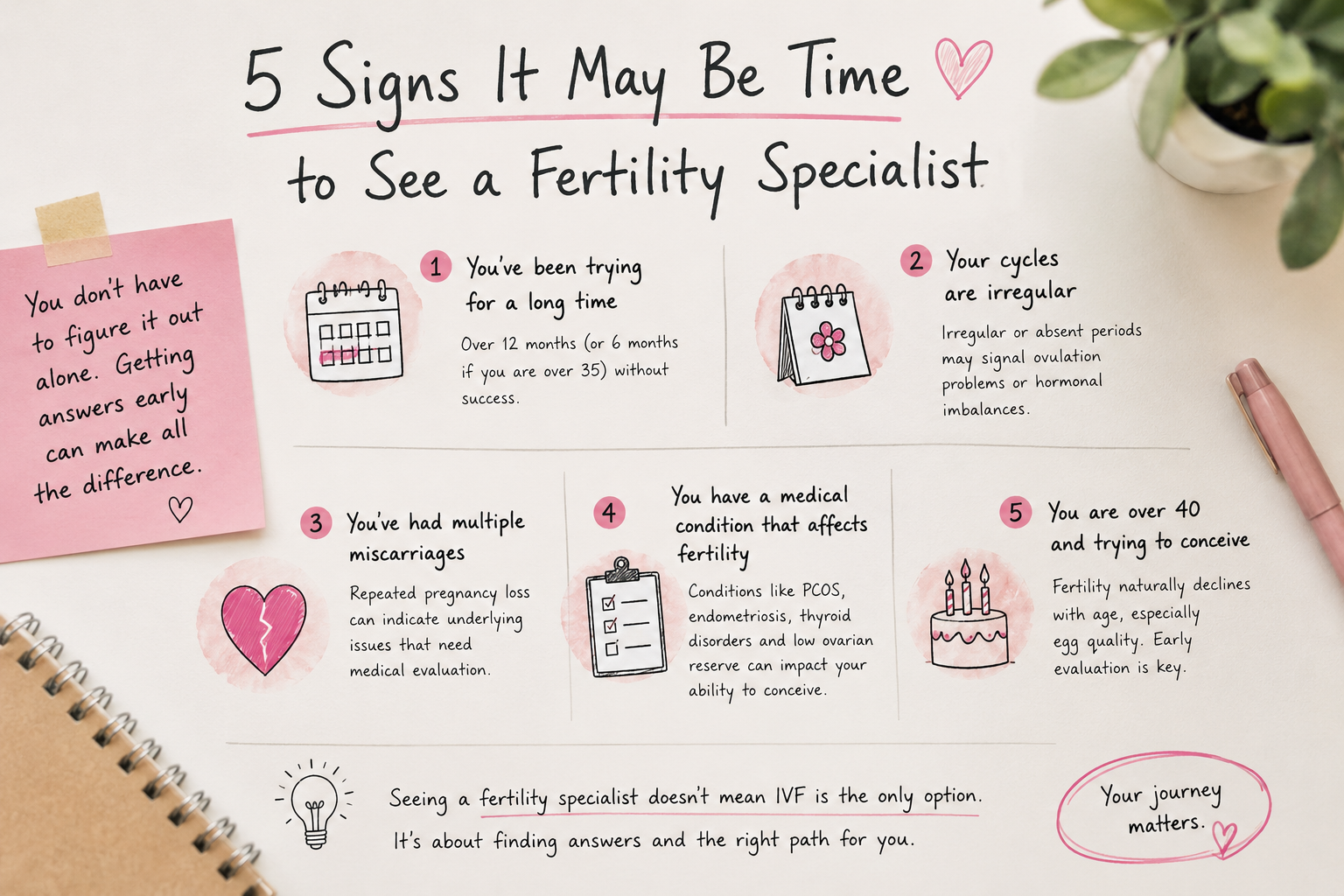 5 signs