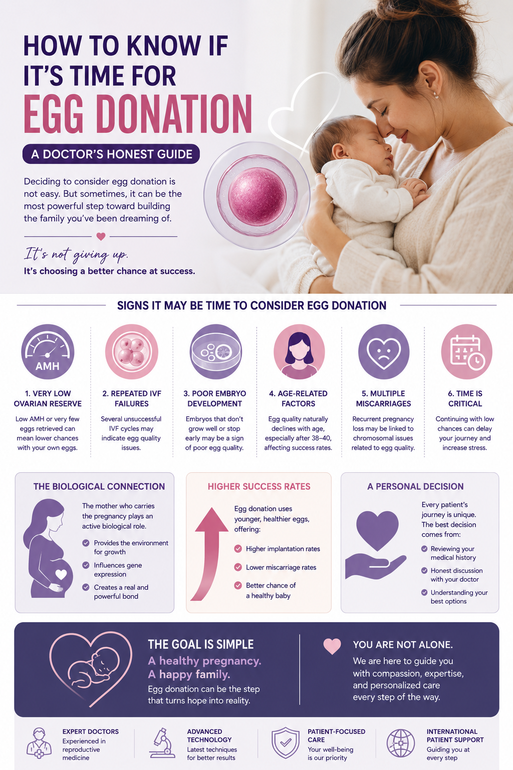 egg donation