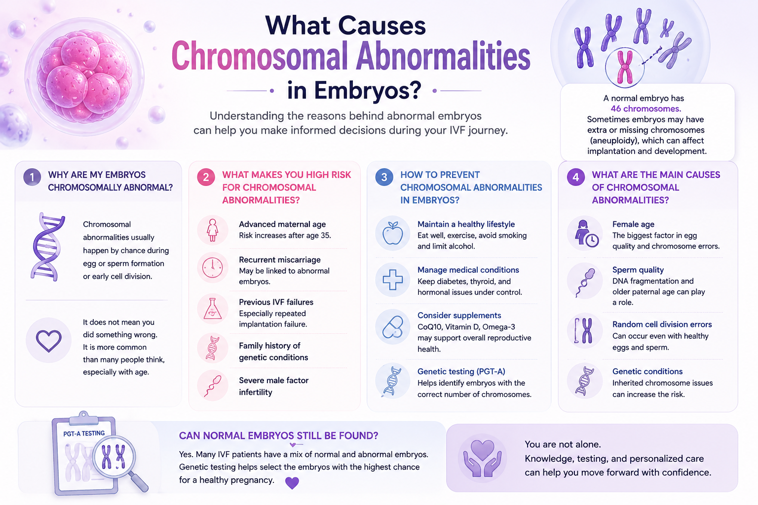 chromosomal abnormalities