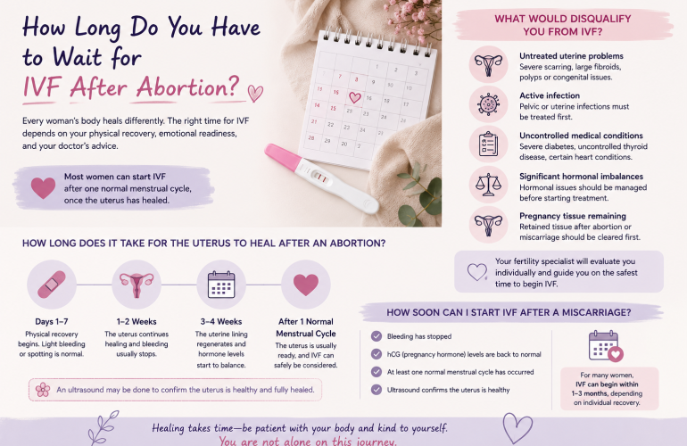 abortion
