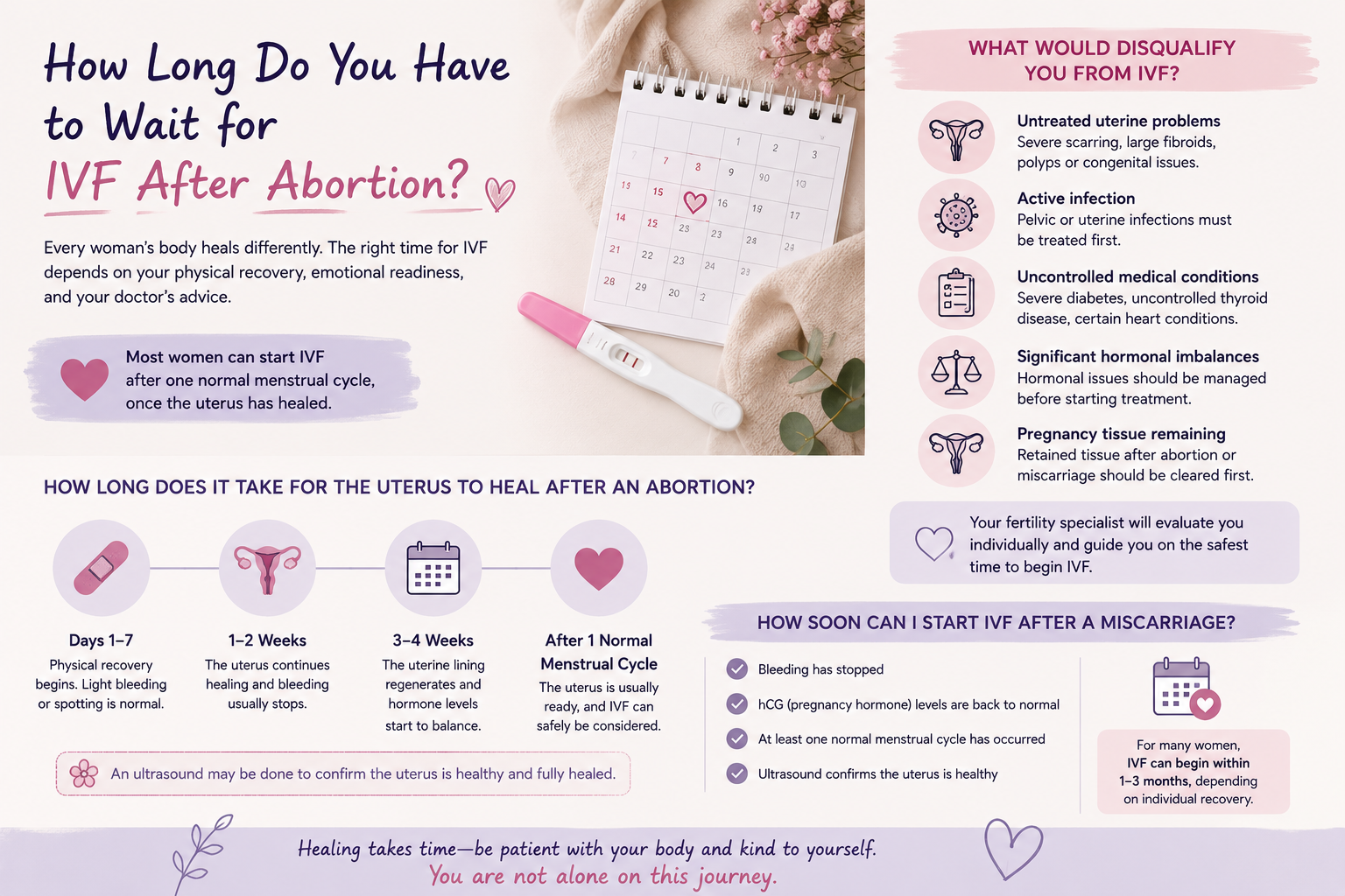 abortion