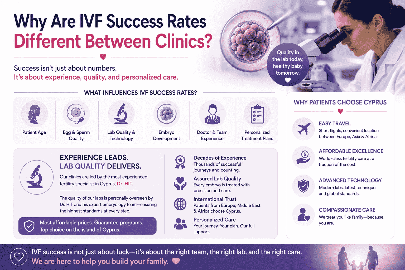 Why Are IVF Success Rates Different Between Clinics? What Patients Should Really Look For 2 ivf success rates